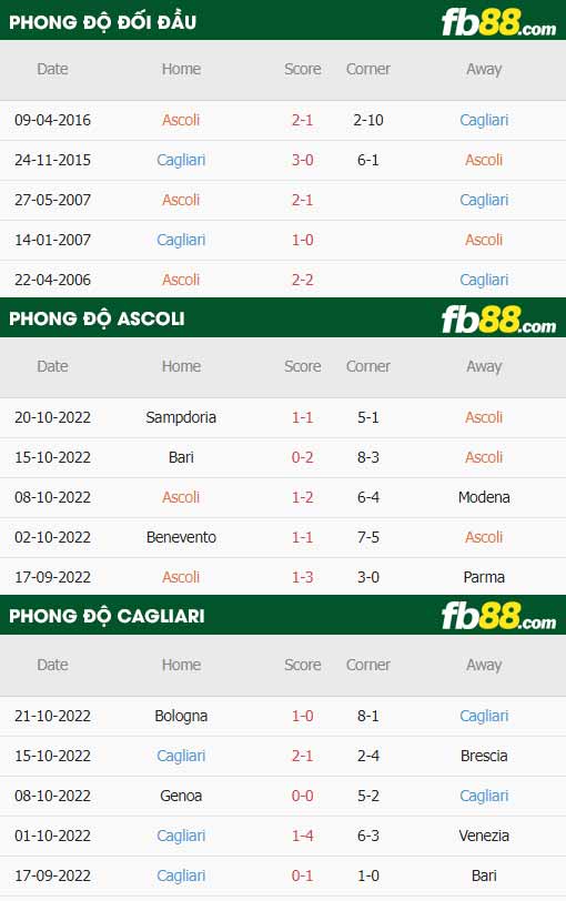 fb88-thông số trận đấu Ascoli vs Cagliari