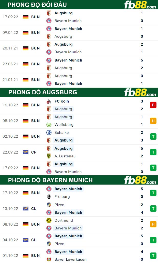 Fb88 thông số trận đấu Augsburg vs Bayern Munich