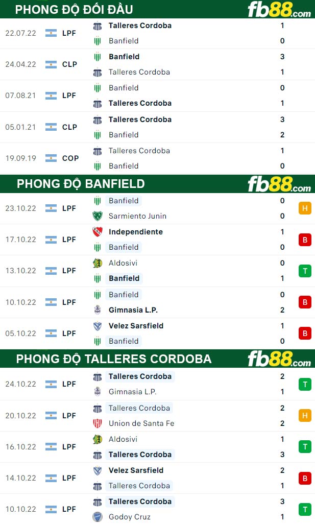 Fb88 thông số trận đấu Banfield vs Talleres Cordoba