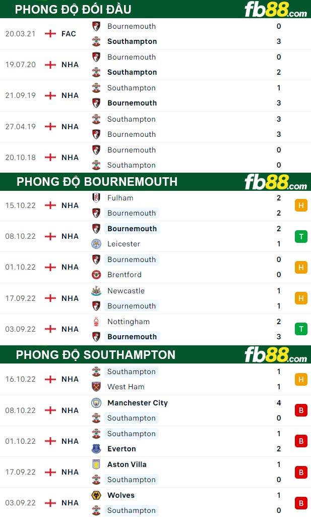 Fb88 thông số trận đấu Bournemouth vs Southampton