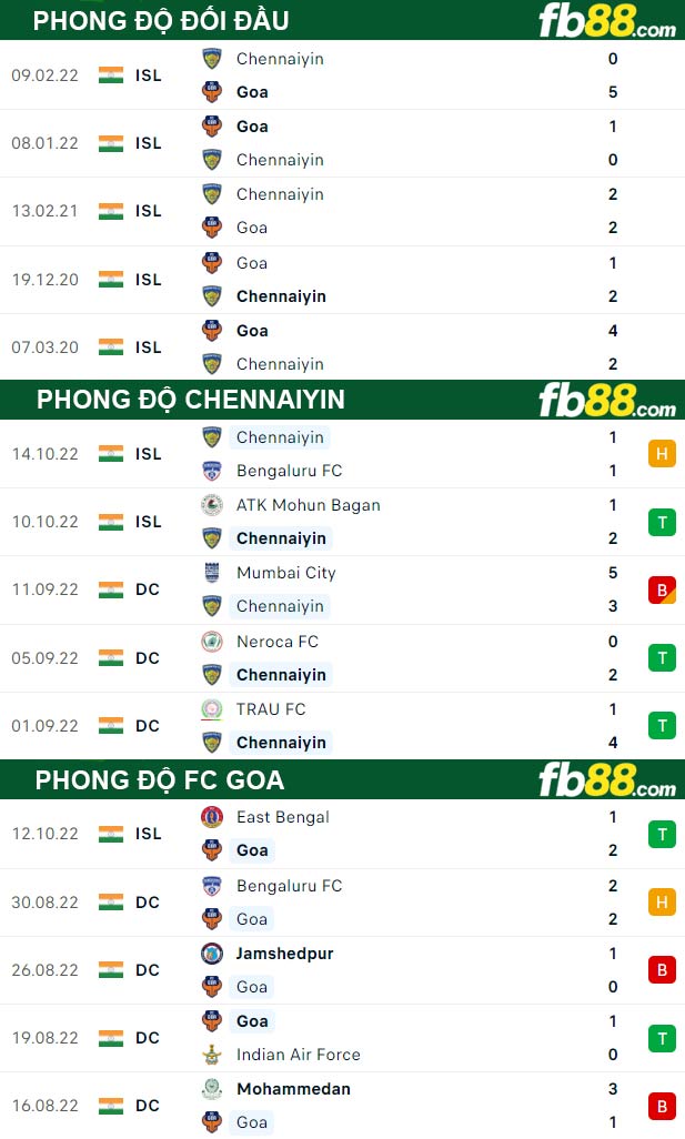 Fb88 bảng kèo trận đấu Chennaiyin vs FC Goa