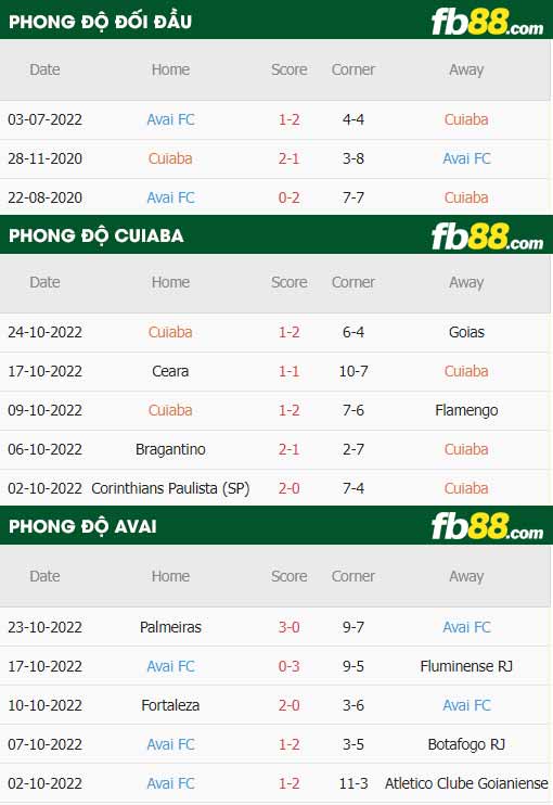 fb88-soi kèo Cuiaba vs Avai