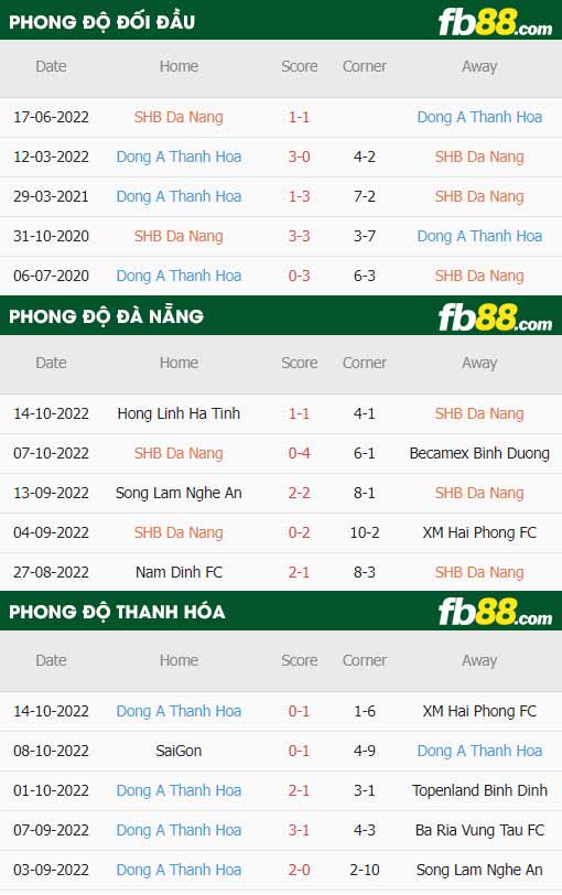 fb88-thông số trận đấu Da Nang vs Thanh Hoa