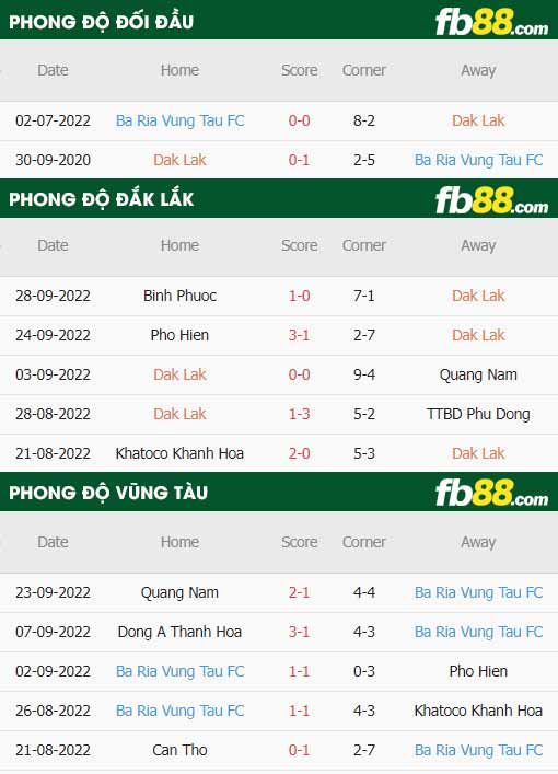 fb88-thông số trận đấu Dak Lak vs Ba Ria Vung Tau