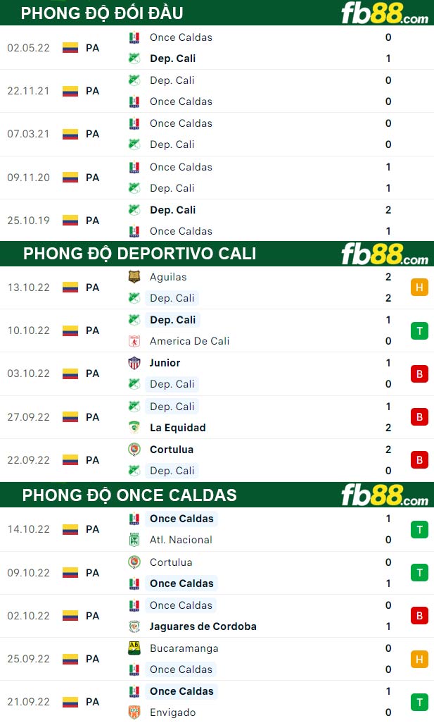 Fb88 thông số trận đấu Deportivo Cali vs Once Caldas