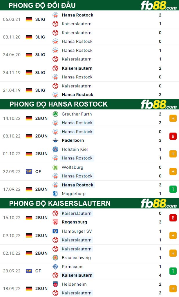 Fb88 thông số trận đấu Hansa Rostock vs Kaiserslautern