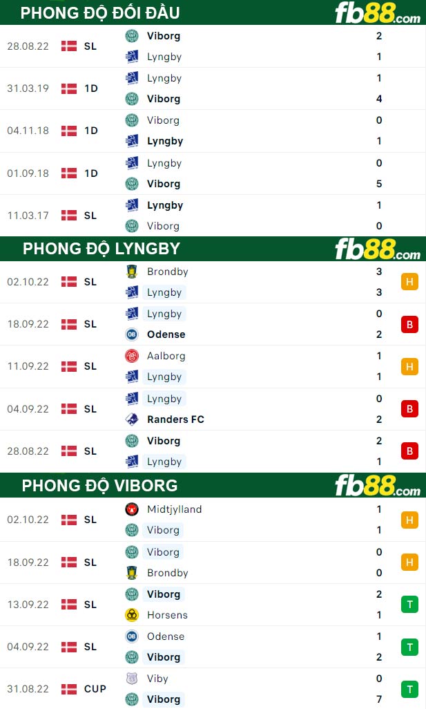 Fb88 bảng kèo trận đấu Lyngby vs Viborg