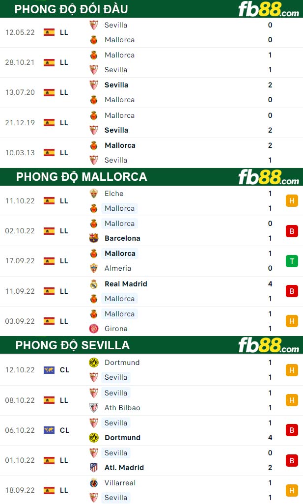 Fb88 thông số trận đấu Mallorca vs Sevilla