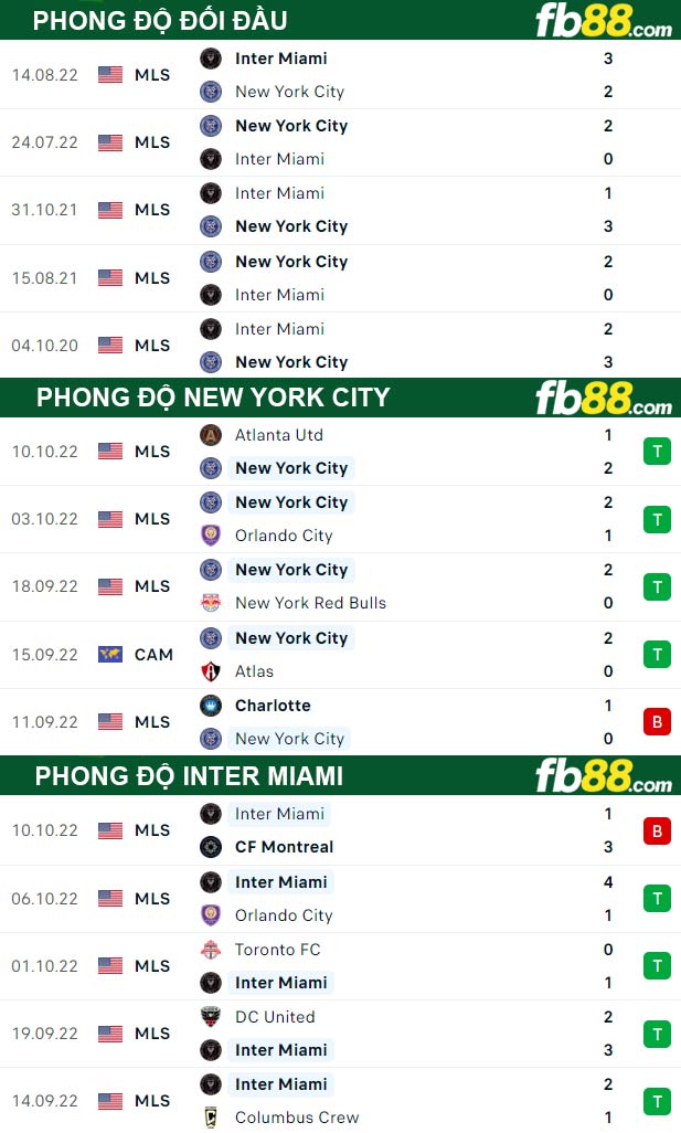 Fb88 thông số trận đấu New York City vs Inter Miami