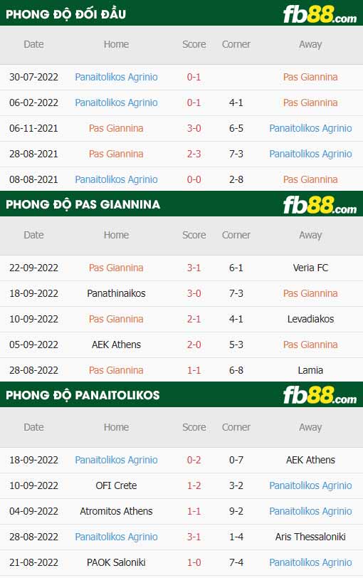 fb88-thông số trận đấu Pas Giannina vs Panaitolikos