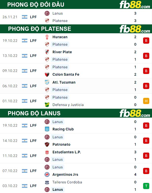 Fb88 thông số trận đấu Platense vs Lanus