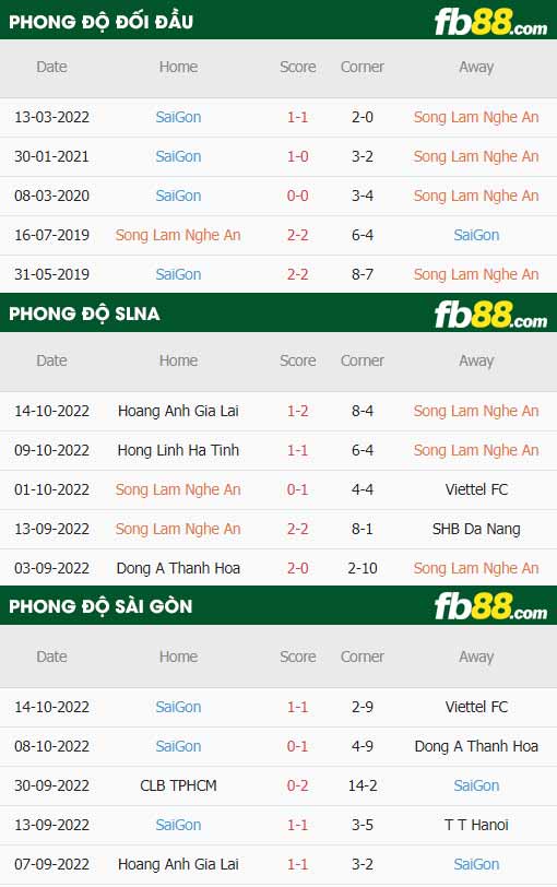 fb88-thông số trận đấu SLNA vs Sai Gon