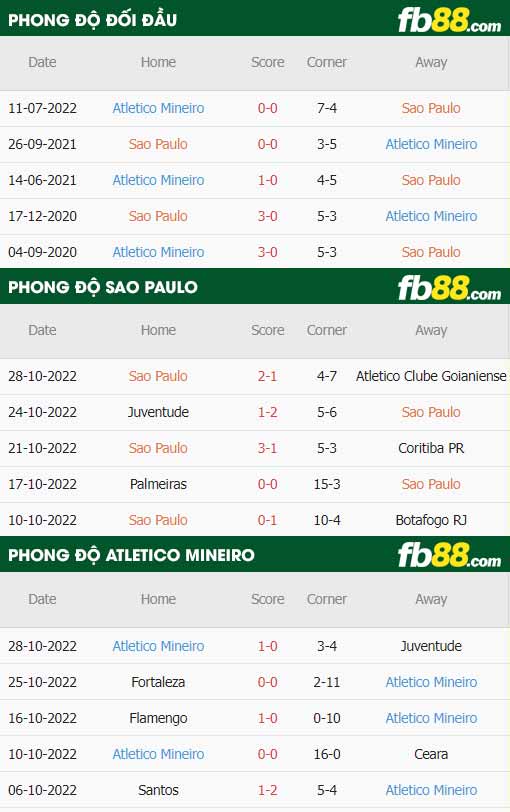 fb88-thông số trận đấu Sao Paulo vs Atletico Mineiro