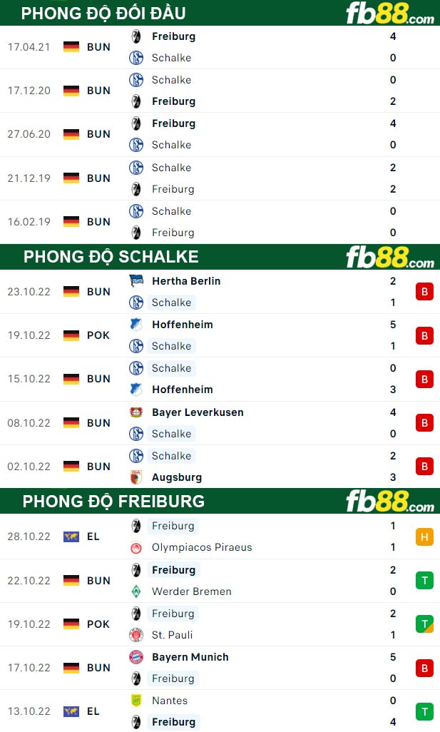 Fb88 thông số trận đấu Schalke vs Freiburg