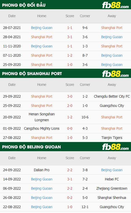 fb88-thông số trận đấu Shanghai Port vs Beijing Guoan