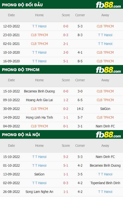 fb88-thông số trận đấu TPHCM vs Ha Noi FC