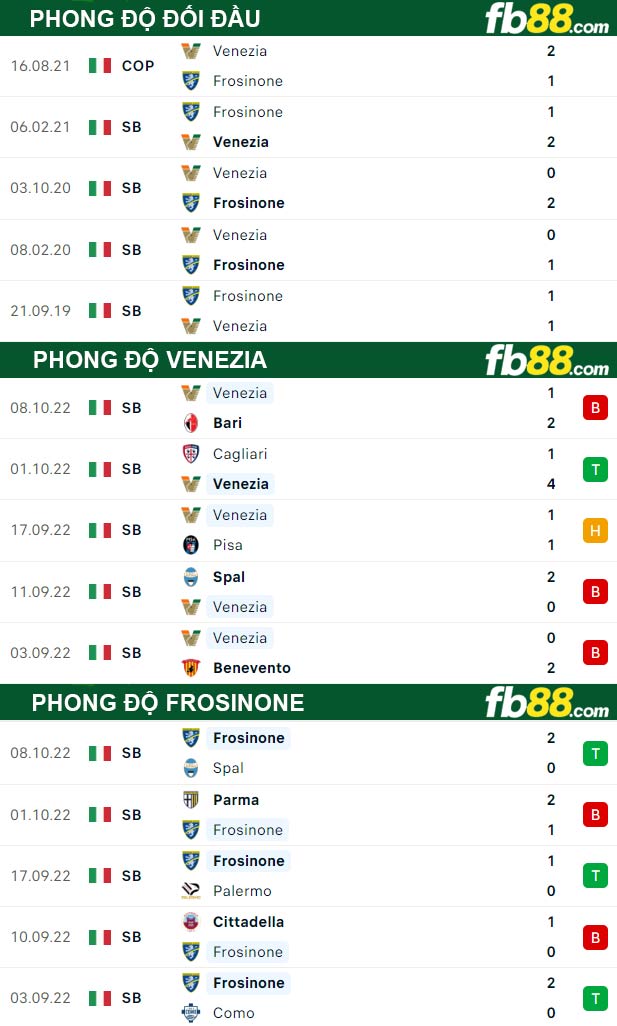 Fb88 thông số trận đấu Venezia vs Frosinone