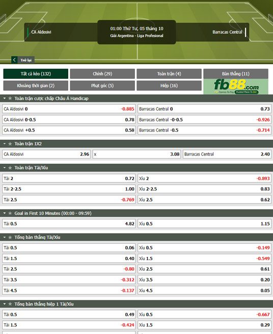 Fb88 tỷ lệ kèo trận đấu Aldosivi vs Barracas Central