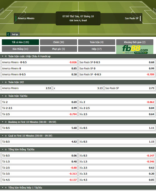 Fb88 thông số trận đấu America MG vs Sao Paulo