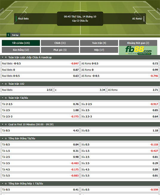 Fb88 tỷ lệ kèo trận đấu Betis vs Roma