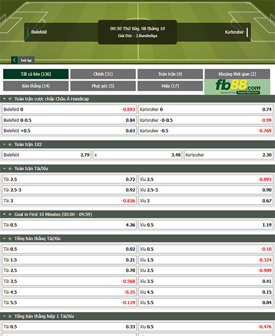 Fb88 tỷ lệ kèo trận đấu Bielefeld vs Karlsruher