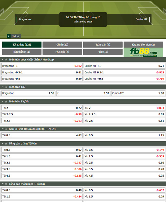 Fb88 tỷ lệ kèo trận đấu Bragantino vs Cuiaba