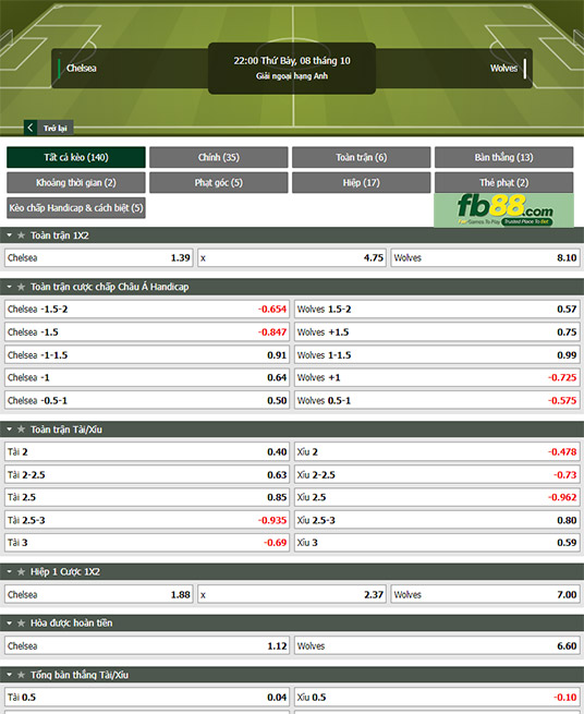 Fb88 tỷ lệ kèo trận đấu Chelsea vs Wolves