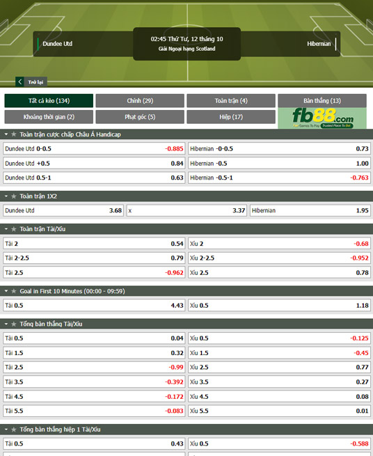 Fb88 tỷ lệ kèo trận đấu Dundee United vs Hibernian