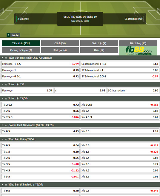 Fb88 thông số trận đấu Flamengo vs Internacional