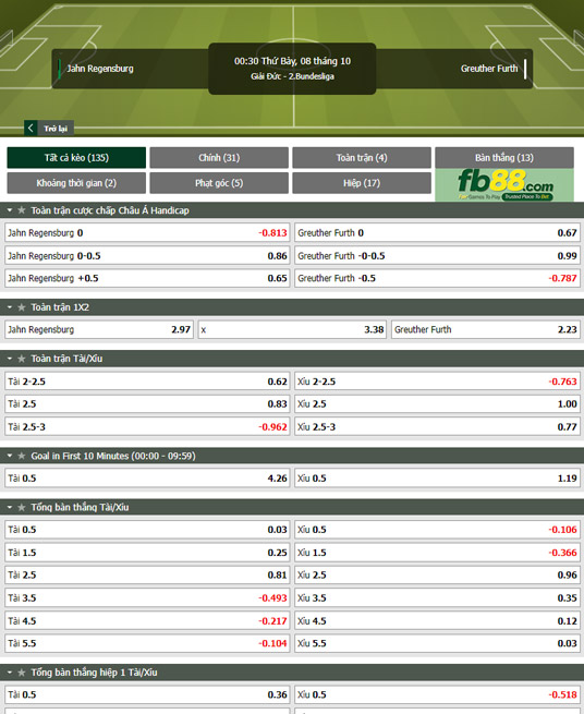 Fb88 tỷ lệ kèo trận đấu Jahn Regensburg vs Greuther Furth