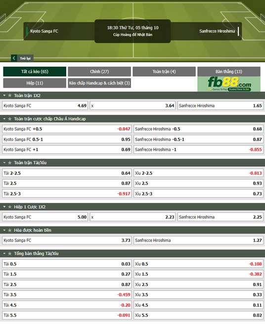 Fb88 tỷ lệ kèo trận đấu Kyoto Sanga vs Sanfrecce Hiroshima