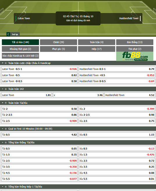 Fb88 tỷ lệ kèo trận đấu Luton Town vs Huddersfield