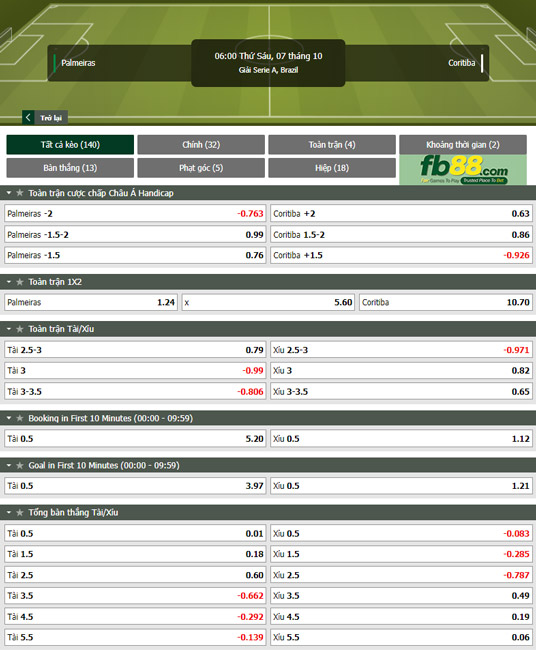 Fb88 thông số trận đấu Palmeiras vs Coritiba