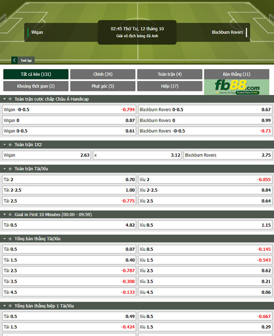 Fb88 tỷ lệ kèo trận đấu Wigan vs Blackburn