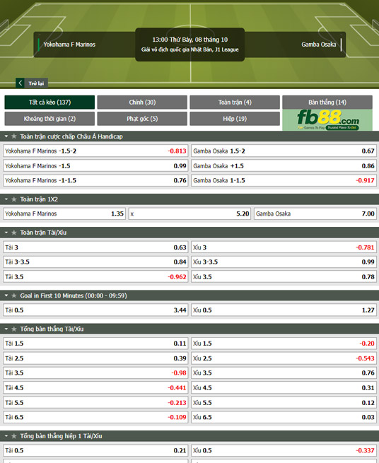 Fb88 tỷ lệ kèo trận đấu Yokohama F Marinos vs Gamba Osaka