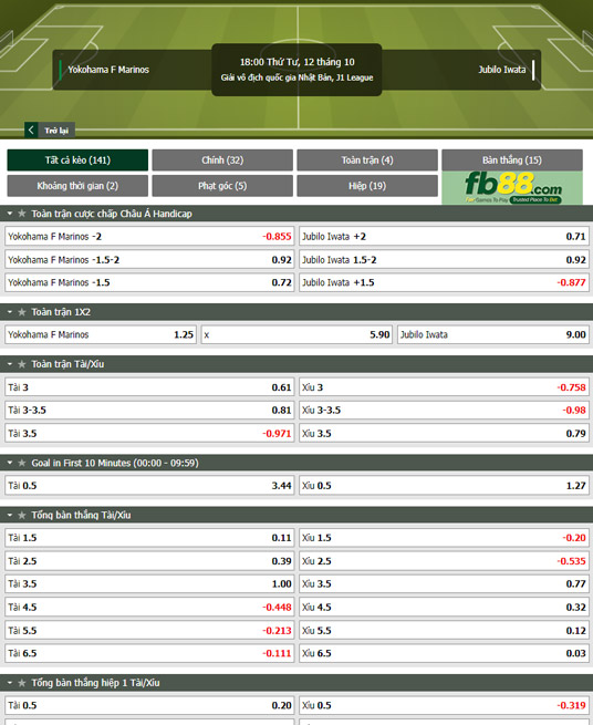 Fb88 tỷ lệ kèo trận đấu Yokohama F Marinos vs Jubilo Iwata