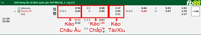 Fb88 bảng kèo trận đấu Altinordu vs Manisa