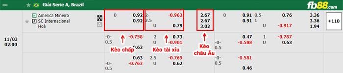 fb88-bảng kèo trận đấu America MG vs Internacional