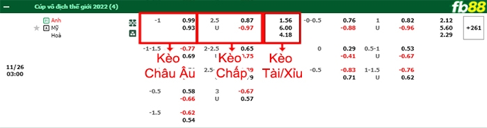 Fb88 bảng kèo trận đấu Anh vs Mỹ