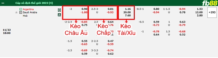 Fb88 bảng kèo trận đấu Argentina vs Saudi Arabia