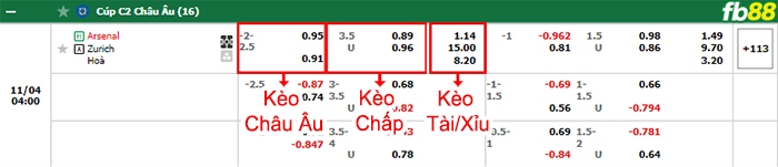 Fb88 bảng kèo trận đấu Arsenal vs Zurich
