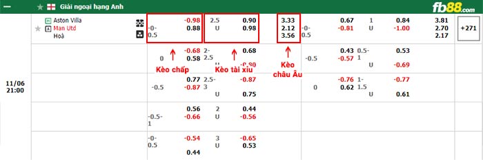 fb88-bảng kèo trận đấu Aston Villa vs Man Utd