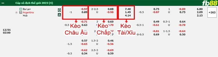 Fb88 bảng kèo trận đấu Ba Lan vs Argentina