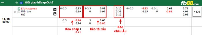 fb88-bảng kèo trận đấu Bac Macedonia vs Phan Lan