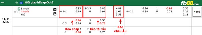 fb88-bảng kèo trận đấu Bahrain vs Canada