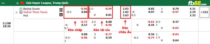 fb88-bảng kèo trận đấu Beijing Guoan vs Wuhan Three Towns