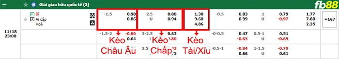 Fb88 bảng kèo trận đấu Bỉ vs Ai Cập