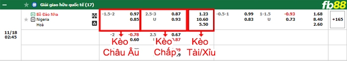 Fb88 bảng kèo trận đấu Bồ Đào Nha vs Nigeria