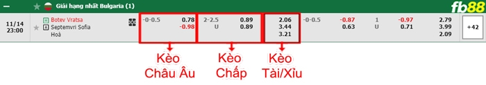 Fb88 bảng kèo trận đấu Botev Vratsa vs Septemvri Sofia