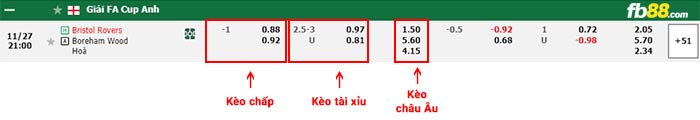 fb88-bảng kèo trận đấu Bristol Rovers vs Boreham Wood